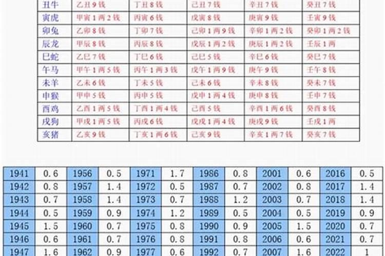 1972年属鼠男2022年运势每月运势