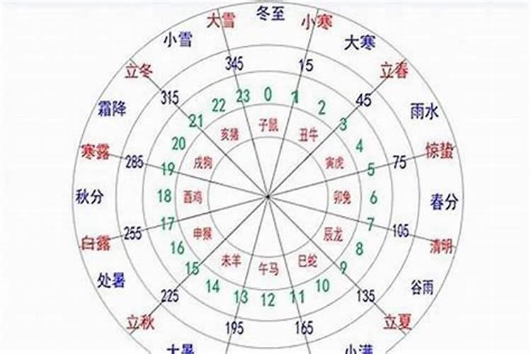 生辰八字金木水火土怎么算