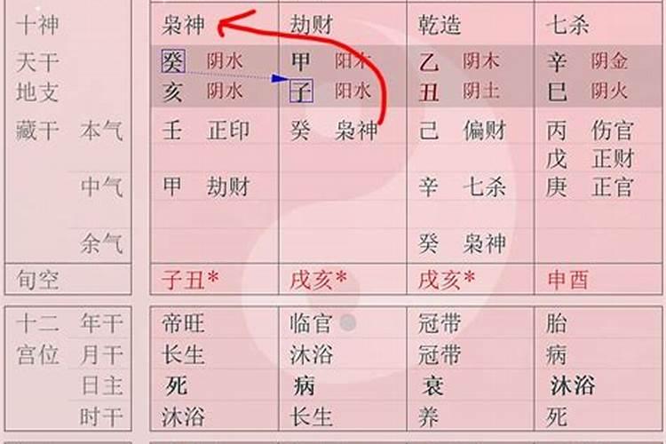 八字的三合指什么意思