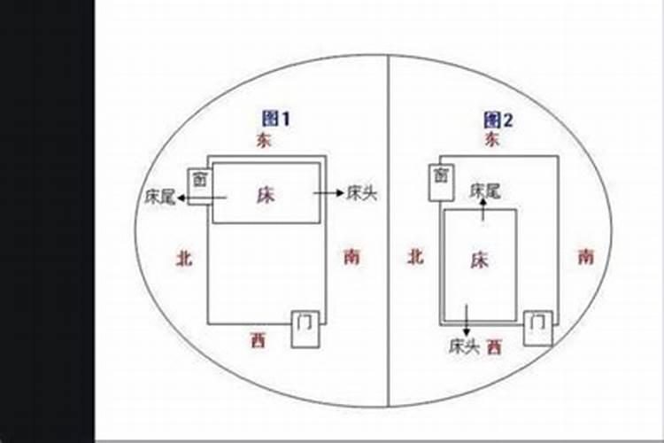 阴宅有多少个向位