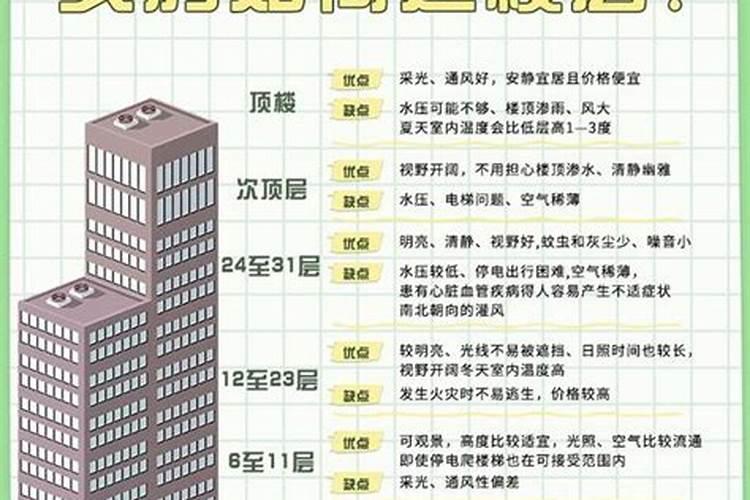 34楼层选择多少层最好21楼怎么样