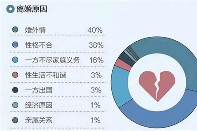 怎样才算婚姻出轨