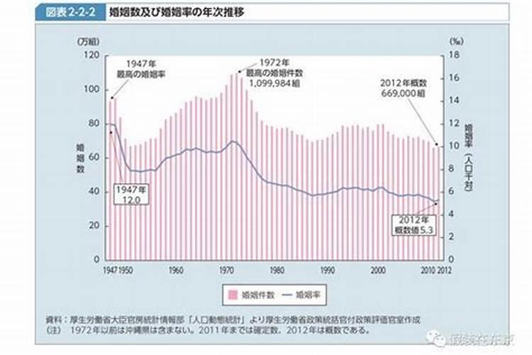 日本婚姻父母说了算吗