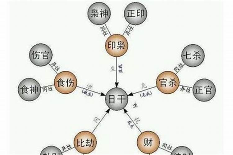 天蝎座适合做的职业