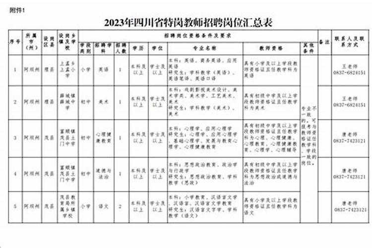 八字怎么看自己考研