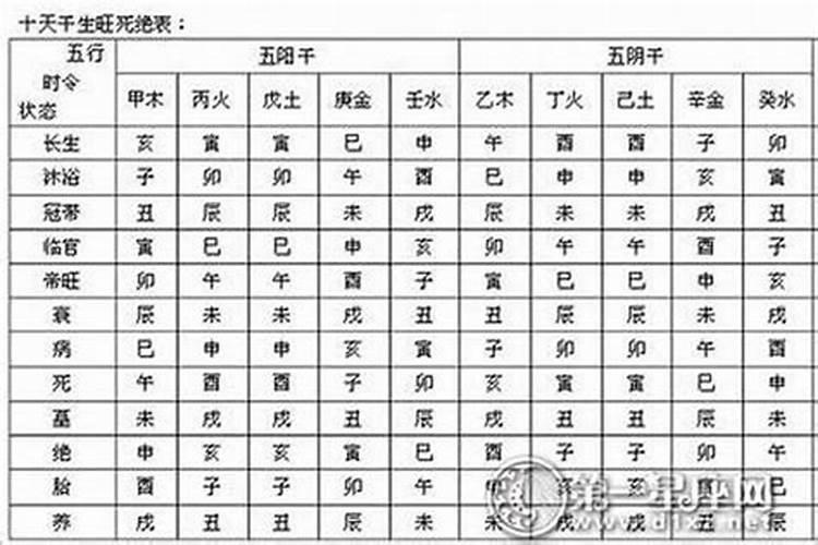 五行的生旺死绝