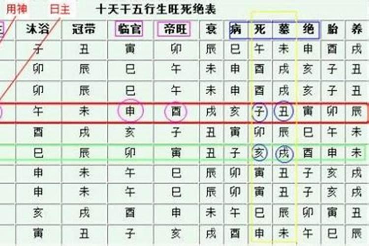 八字算命年龄应该怎么算