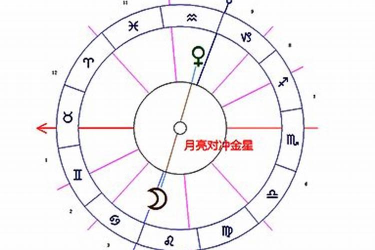 月亮冲金星婚姻不顺吗