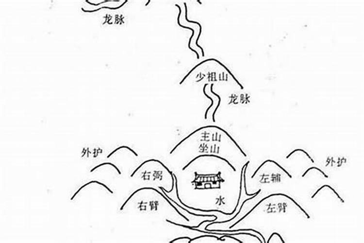 风水是什么意思