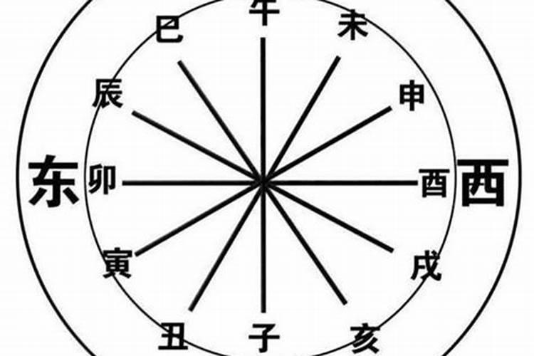 八字测算哪个方位对我最有利