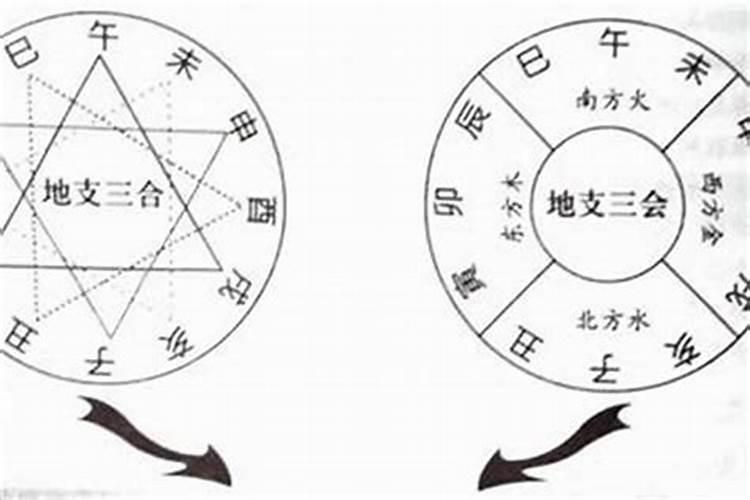 太岁相冲怎么化解