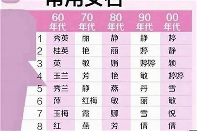 缺火的女孩子取什么名字