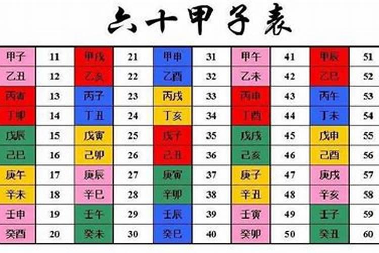 怎么知道自己在古代的生辰八字算命