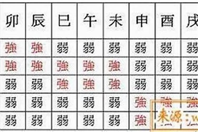 八字身强身弱免费查询