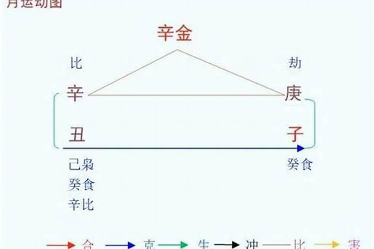 婚姻不顺自己也很堕落吗知乎