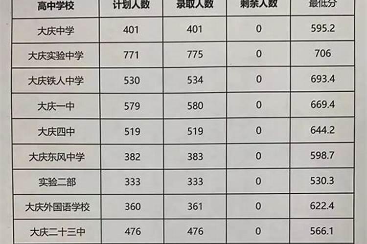 79年属羊男2023年每月运势