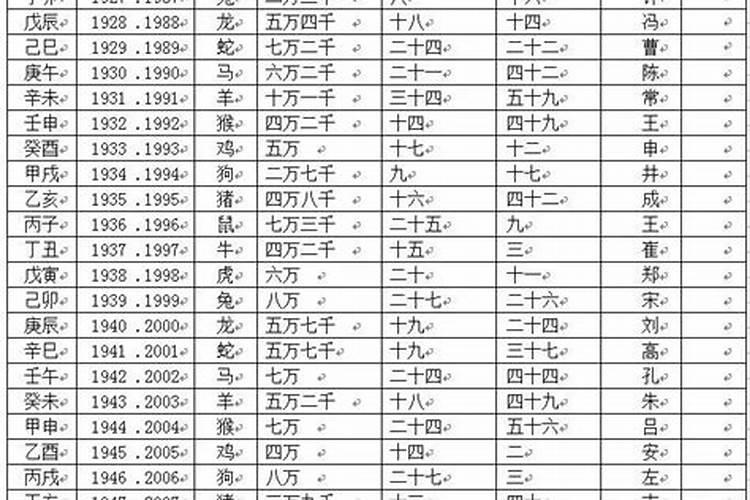 生肖猴在2023年运势怎么样