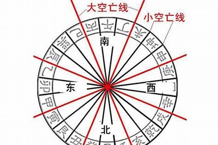 风水中大空亡和小空亡意思