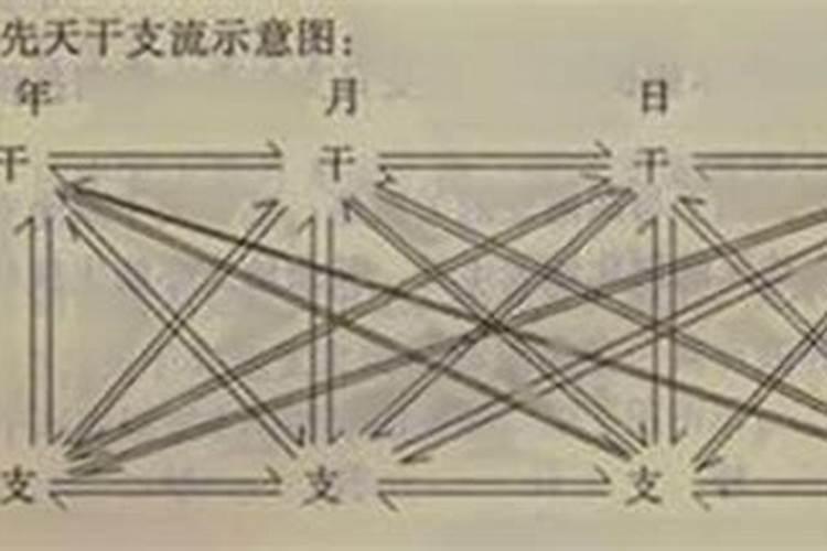 八字中大运支干是否各管五年