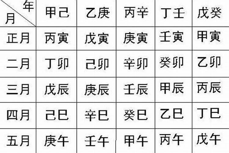 生辰八字用什么起卦最准确