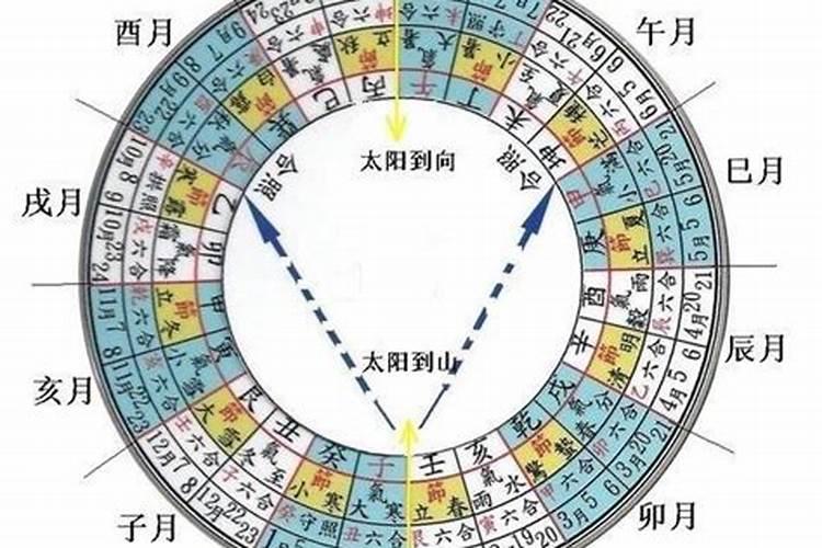 2023年腊月哪天祭祖最好