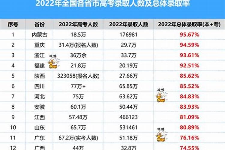 2024年生肖鸡7月运程如何