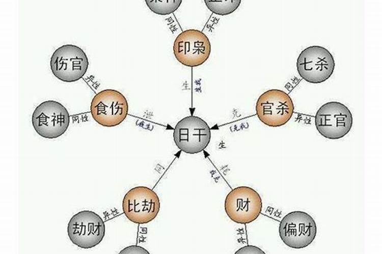 男蛇在2023年的运势如何