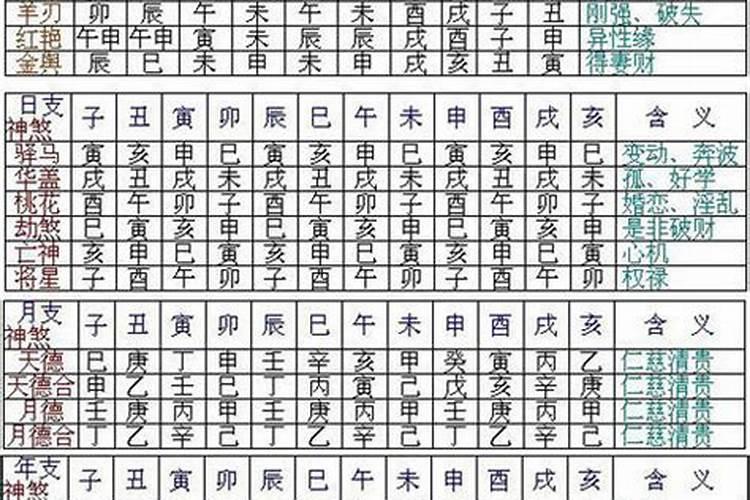 八字神煞有童子煞