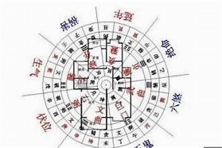 风水有科学道理吗