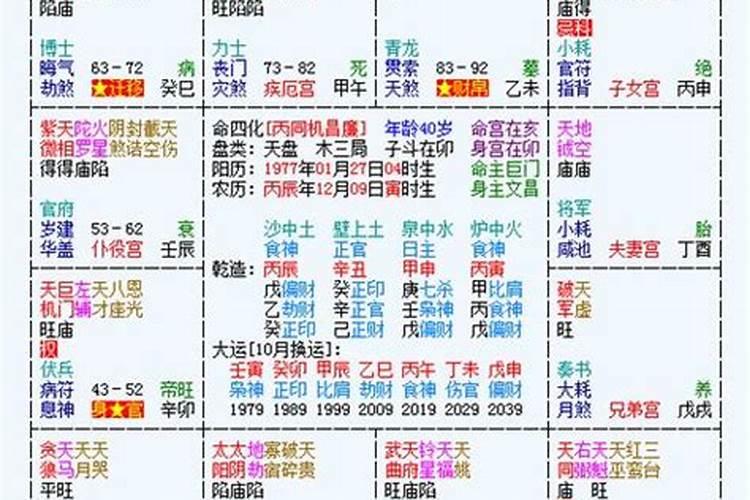 八字与占星的对应方向