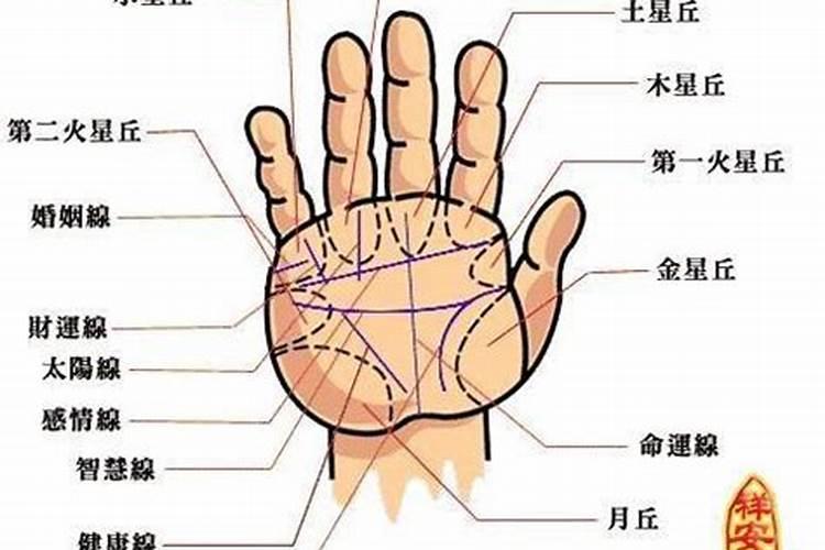 2021年除夕开运方法