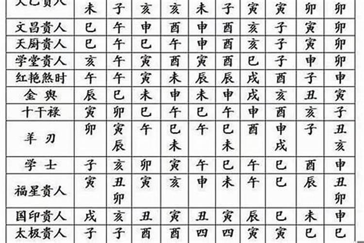 怎样看自己的八字轻重