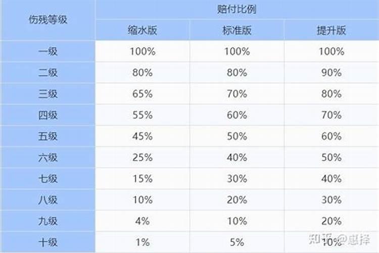 属龙的人在鼠年运势