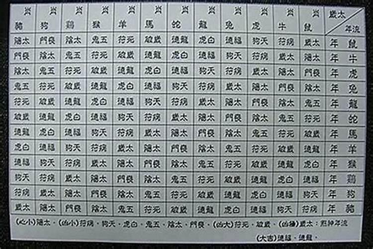 羊刃与太岁相冲怎么化解