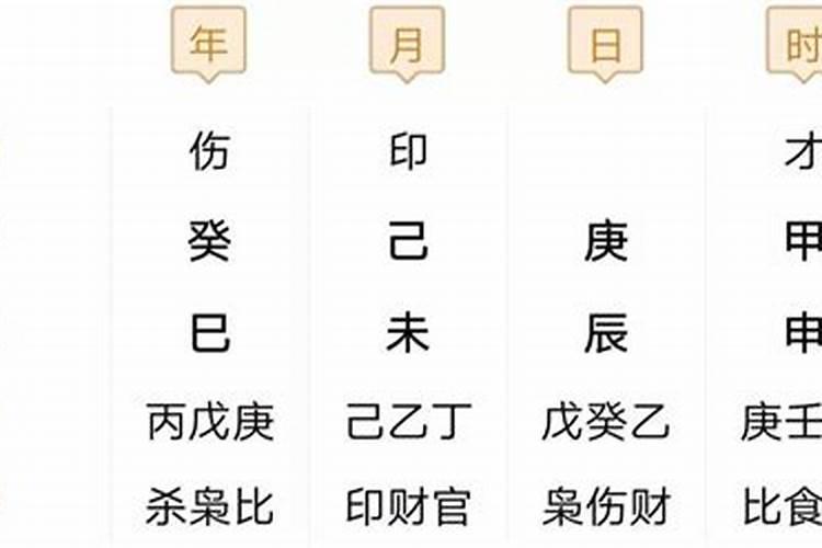 八字哪些格局