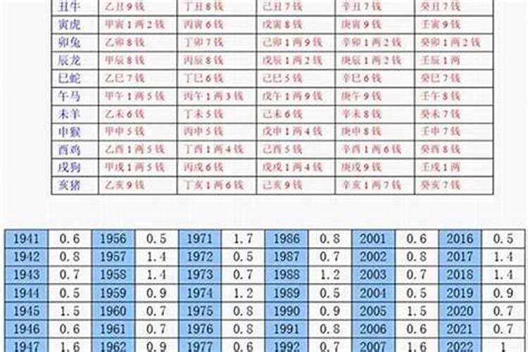 2022年属猴穿什么颜色衣服最旺财