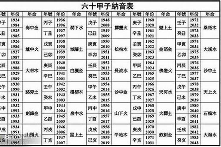 85年属什么生肖