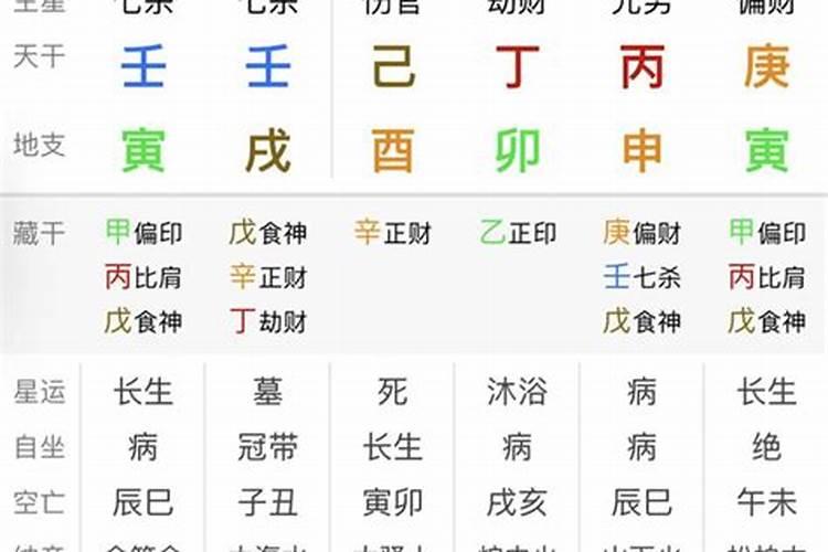 再婚八字案例