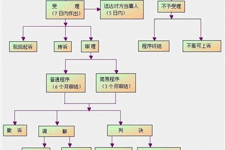 84年属鼠人一生运程如何