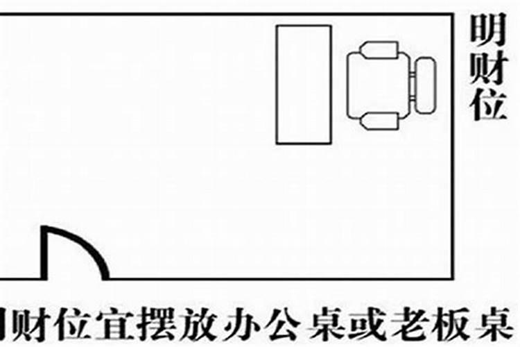 办公室正财位摆放什么最好