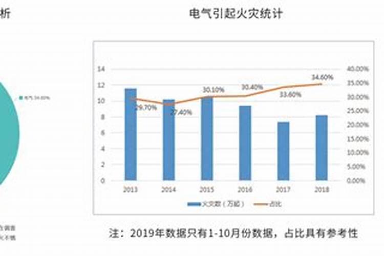 八月十五出生龙运势如何