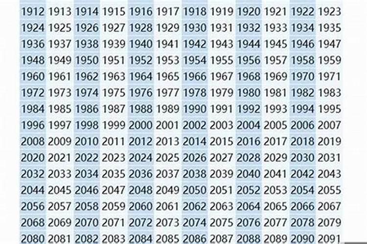 2021年十二生肖岁数年龄表
