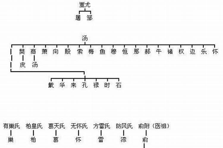 盛姓冬至出生