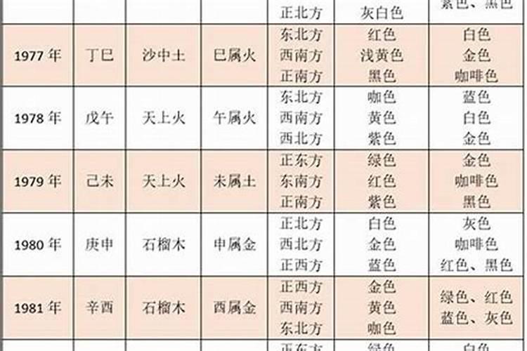 2021正月初几开学