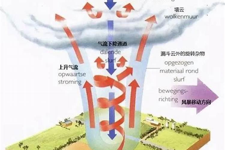 化太岁符怎么写