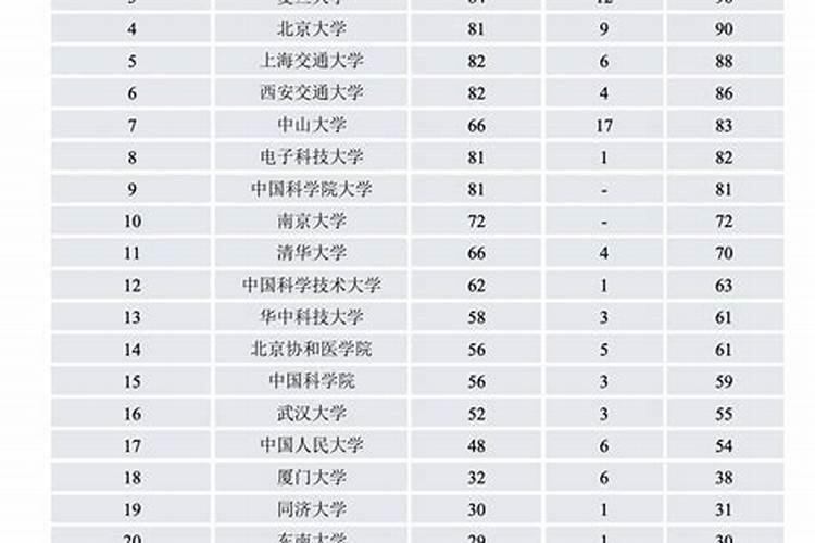 梦见发大水把楼冲塌了