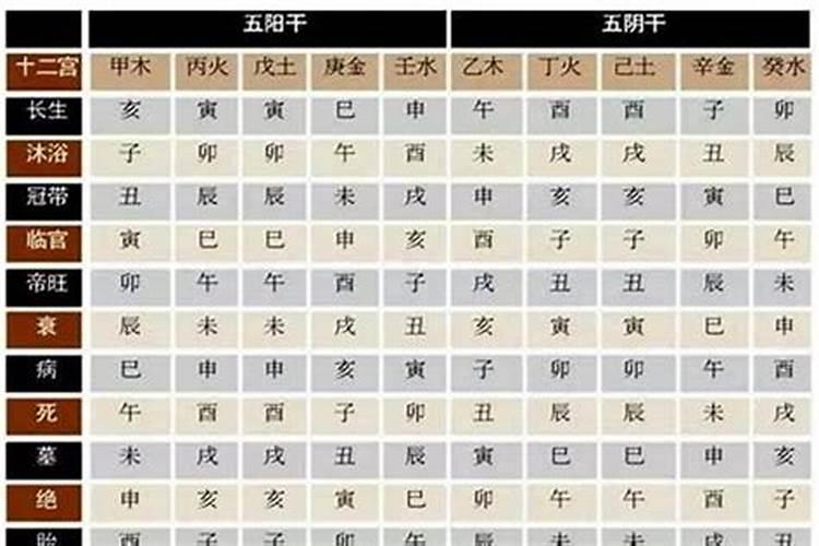 如何确定四柱八字合不合