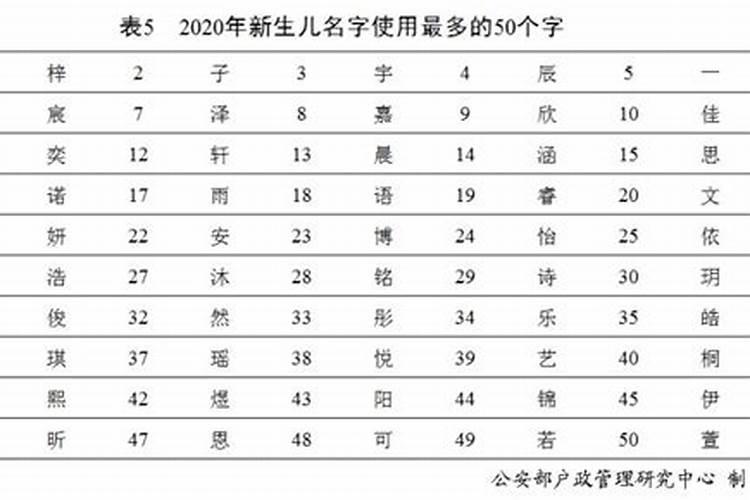 72年属鼠人今年运程