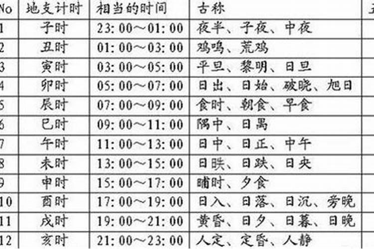 八字婚姻方位查询表大全