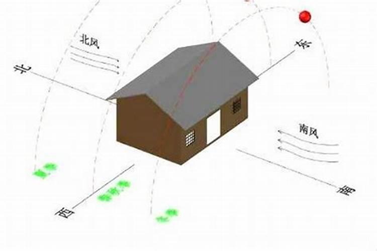 朝北的房子真不能住吗为什么